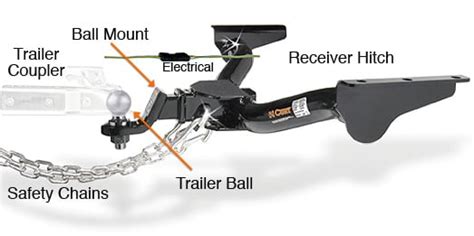 Parts Of A Trailer Hitch Diagram