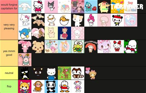 sanrio characters ♥ Tier List (Community Rankings) - TierMaker