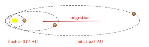 High-eccentricity migration of hot and warm Jupiters