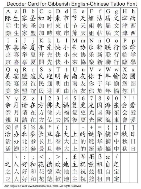 Another set of Gibberish English-Chinese Font | Chinese font, Chinese alphabet letters, Chinese ...