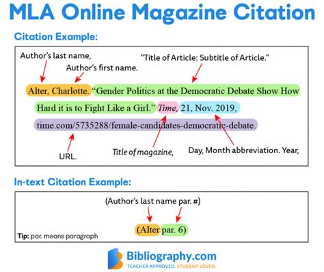 MLA Magazine Citation Format With Examples | Bibliography.com