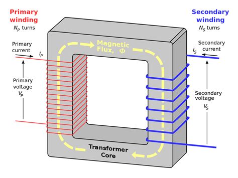 Circuit Diagram Transformer