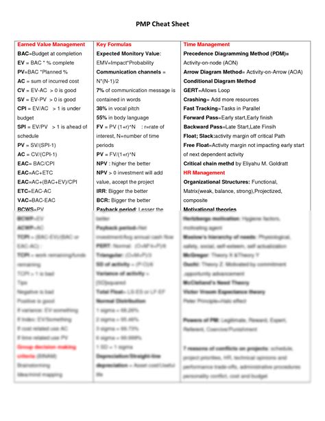 SOLUTION: Pmp cheat sheet - Studypool