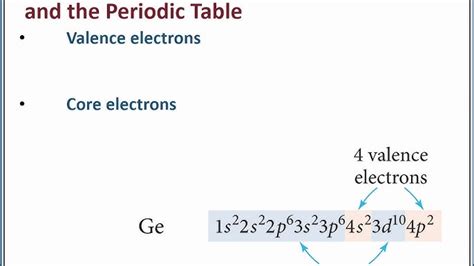 Lead Periodic Table Electrons | Cabinets Matttroy