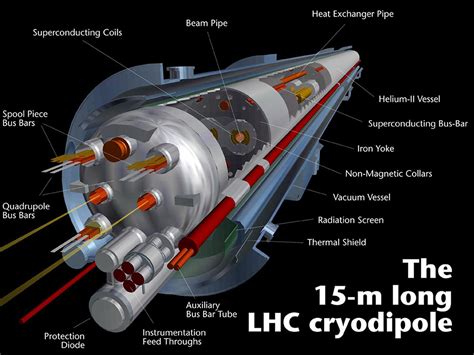 Large Hadron Collider Diagram