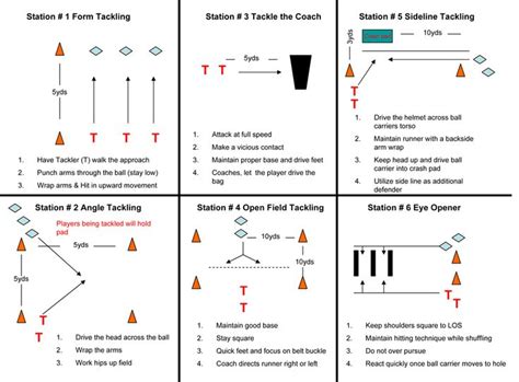 Glazier Clinics > Coach Resources > Football Drills > Defensive Football Drills > Lin ...