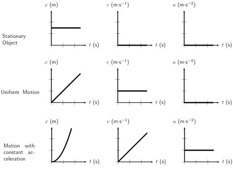 Reading Kinematics Graphs | Mini Physics - Free Physics Notes