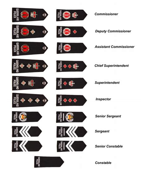 Police Rank Insignia Patches