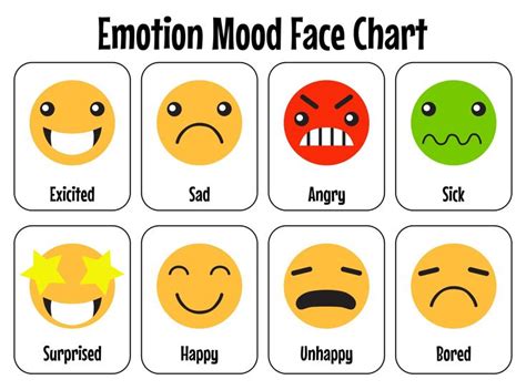 Feelings Chart - 20 Free PDF Printables | Printablee | Emojis