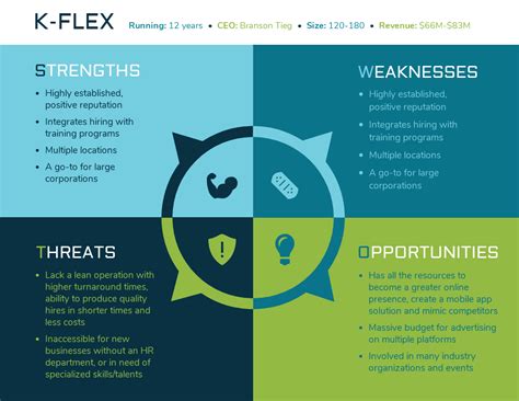 Swot Analysis Chart Template