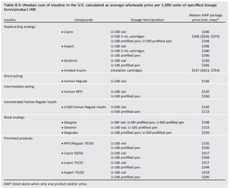 Cost Of Insulin - Get Ready for Sticker Shock - Diabetes Education Services