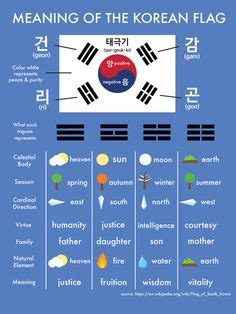 Chinese Swear Words - Learn Chinese | Importance of Chinese | Pinterest | Learning, Language and ...