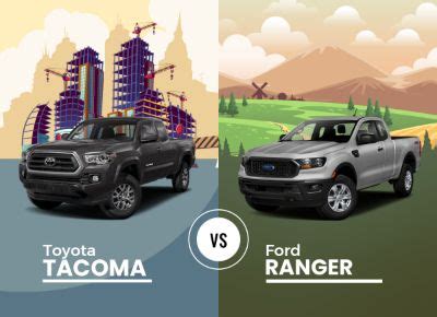 Toyota Tacoma vs Ford Ranger: Which Is the Better Midsize Truck? | Find The Best Car Price