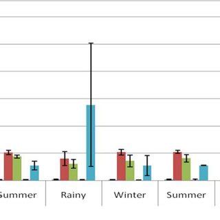 Map of water sampling and macrophytes identification sites along... | Download Scientific Diagram