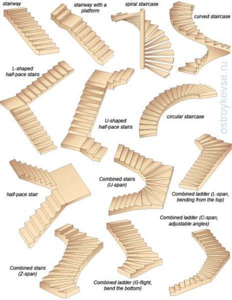 Different types of stairs : r/coolguides