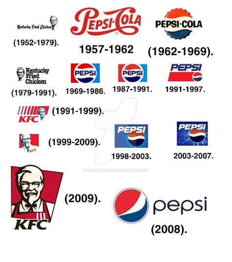 KFC Logo Before and After by ChrisSalinas35 on DeviantArt