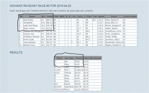 MOHAWK RACEWAY - My Site