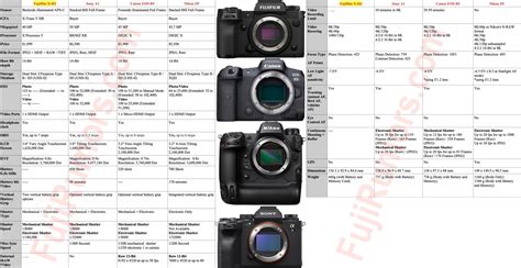 Canon Dslr Comparison Chart 2022 | atelier-yuwa.ciao.jp