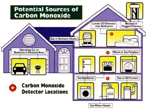 carbon-monoxide-sources-2 - Telluride Inside… and Out