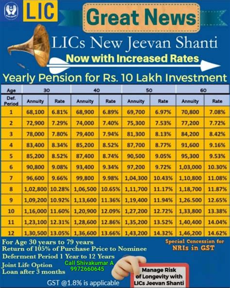 LIC BEST ANNUITY PLANS - LIC IMMEDIATE ANNUITY - LIC JEEVAN AKSHAY VII - LIC DEFERRED ANNUITY ...