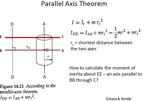 Calculating a moment required, using radius of gyration and parallel axis theorem | Physics Forums