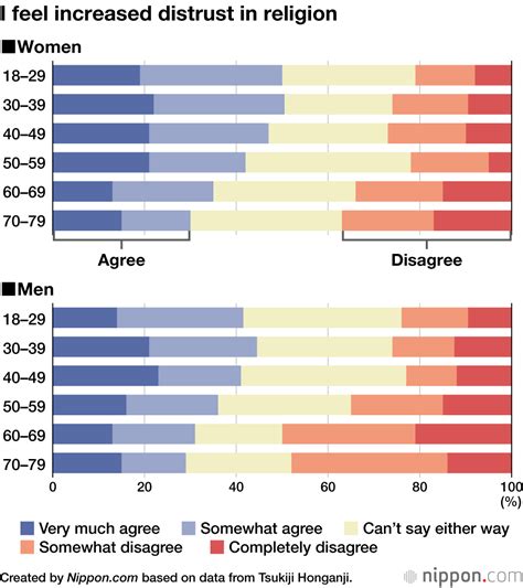 Distrust in Religion Rises in Japan | Nippon.com
