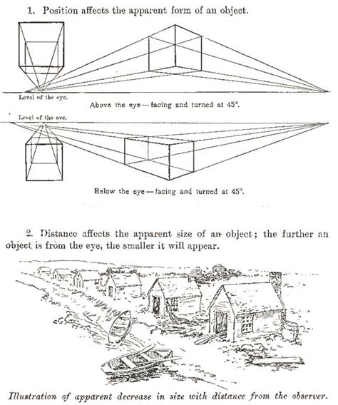 Basics of Perspective Drawing Lessons for Kids and Beginners : An ...