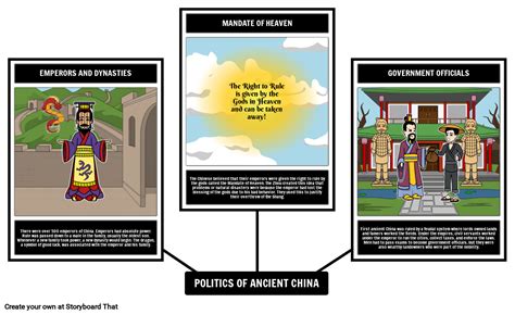 Ancient China Politics Spider Map Storyboard by liane