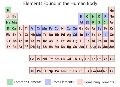 Periodic Table Elements List A Z | Awesome Home