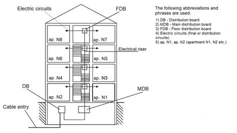 It System Riser Diagram