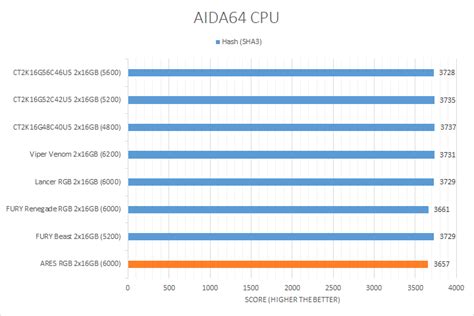 Lexar ARES RGB DDR5-6000 2x16GB Review (Page 3 of 10) | APH Networks