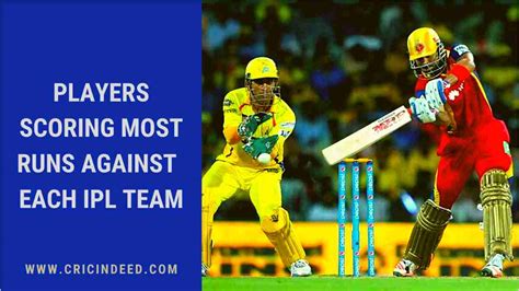 IPL Stats: Most Run-Scorers against Each Team - CricIndeed