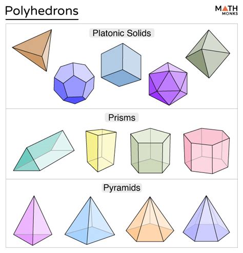 Polyhedron - Definition, Types, Formulas, Examples, & Diagrams