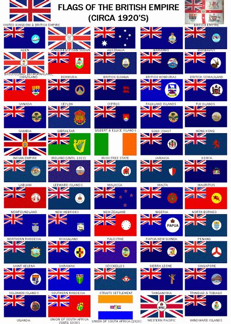 Flags of the British Empire