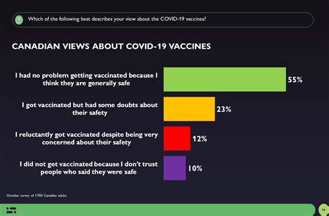 Why is Pierre Poilievre Pushing Bill C-278 on Vaccine Mandates?