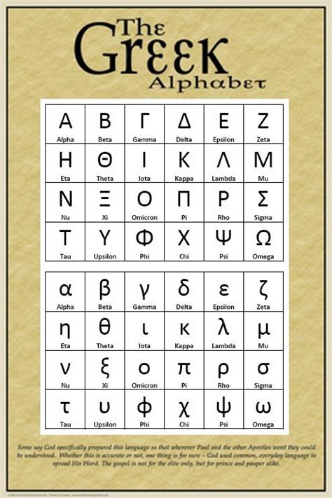 Greek Alphabet Chart Lower Case Letters School Logo And Charts | Images ...