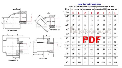 socket weld and threaded pipe fittings size in mm PDF chart