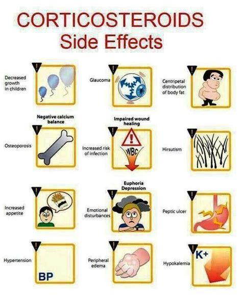 Corticosteroids side effects | Pharmacology nursing, Nursing mnemonics ...