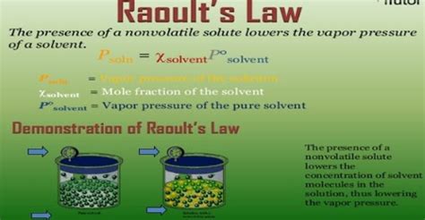 Modified Raoult's Law PDF Thermodynamics Chemistry, 44% OFF