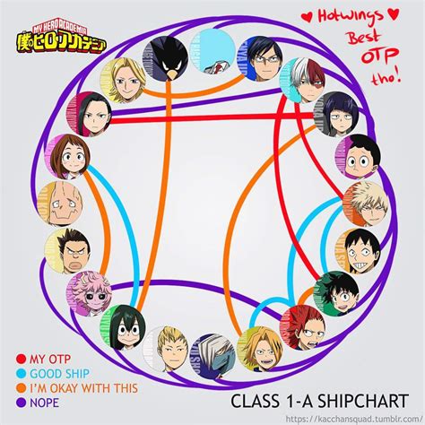 Class 1-A Shipping Chart | My Hero Academia Amino