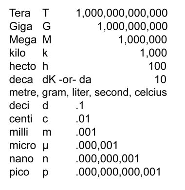 Metric System - Biology