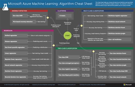 Azure Machine Learning Algorithm Flowchart Sqlserverc - vrogue.co