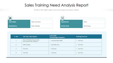 10 Training Report Templates to Help Facilitate Career Development [Free PDF Attached]