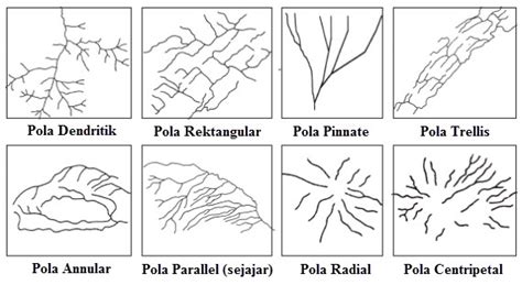 Pola Aliran Sungai 3d Pagar Museh: Kuliah 11 - Pola Lantai Vertikal