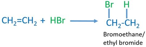 Ethene + HBr Reaction | CH2=CH2 + HBr | Mechanism