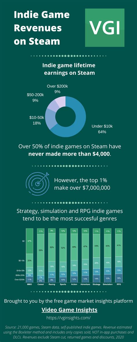 Video Game Insights - Games industry data and analysis