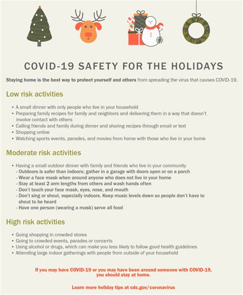 Understanding Risk: COVID-19 & Christmas - Longstreet Clinic