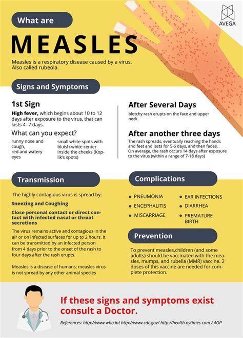 Rubeola Virus Symptoms