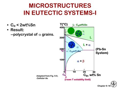 PPT - EX: Pb-Sn EUTECTIC SYSTEM (1) PowerPoint Presentation, free ...