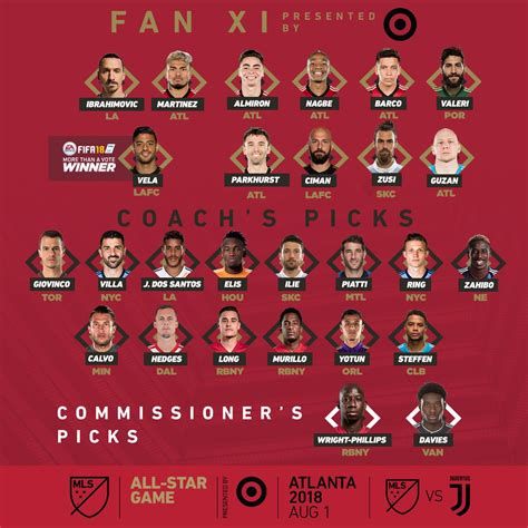 FUT 18: The final roster of the MLS All-Star Game has been unveiled | FifaUltimateTeam.it - UK